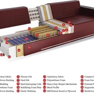 Beyan Signature Empire Furniture USA Ohio Collection Convertible Sofa Bed with Storage Space, Includes 2 Pillows, Burgundy