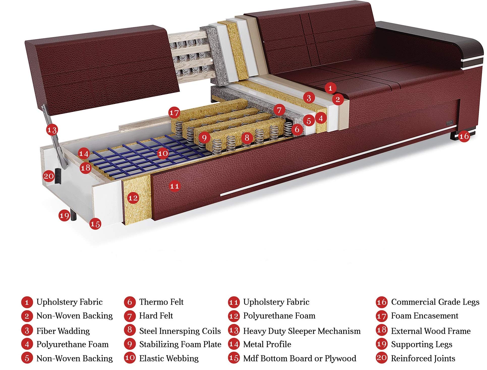 Beyan Signature Empire Furniture USA Ohio Collection Convertible Sofa Bed with Storage Space, Includes 2 Pillows, Burgundy