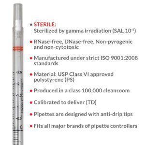 Globe Scientific UniPlast 1770 Polystyrene Serological Pipette with Standard Tip, 10mL Capacity, 297mm Length, Sterile, Orange Striped (Case of 250), Clear