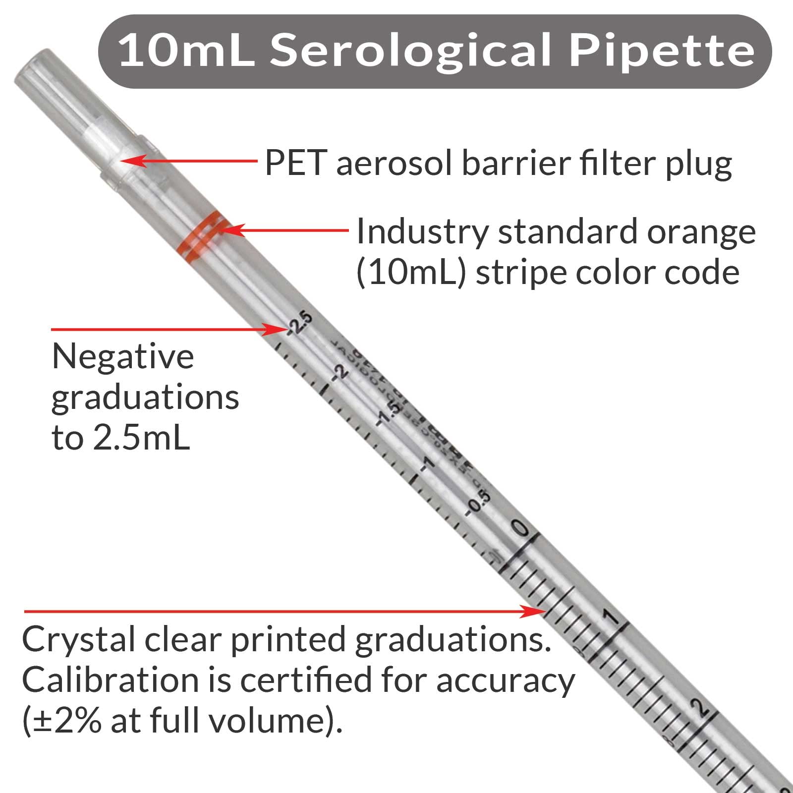 Globe Scientific UniPlast 1770 Polystyrene Serological Pipette with Standard Tip, 10mL Capacity, 297mm Length, Sterile, Orange Striped (Case of 250), Clear