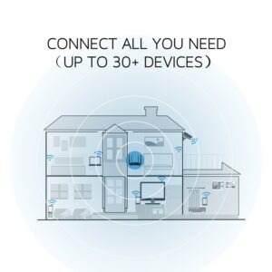 Tenda AC1200 Dual Band Smart WiFi Router, Gigabit Ethernet（AC10U）