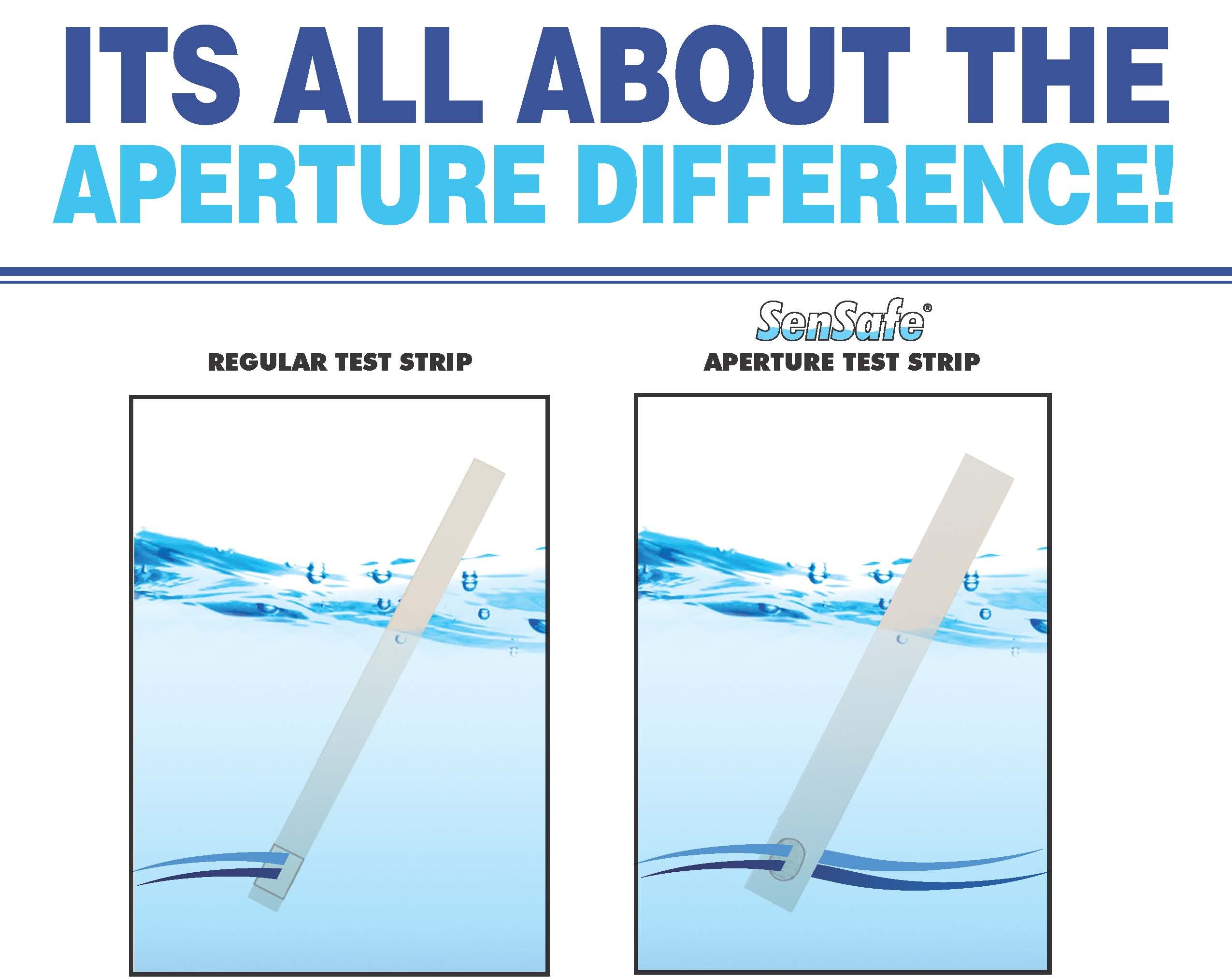 Industrial Test Systems | SenSafe Ozone Check Test Strip 481234 | 0 - >0.5ppm Range | Bottle of 50 | Made in USA | Lowest Detection Levels | 30-Second Test | Drinking Water, Restaurants, & More