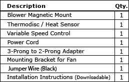 GFK-160A - GFK-160 Fireplace Blower Kit for Heat & GLO - Majestic - Hearth & Home - Quadra-Fire