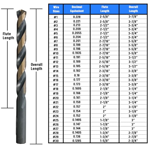 Drill America #7 High Speed Steel Black & Gold KFD Split Point Drill Bit (Pack of 12), KFD Series - KFD7P12