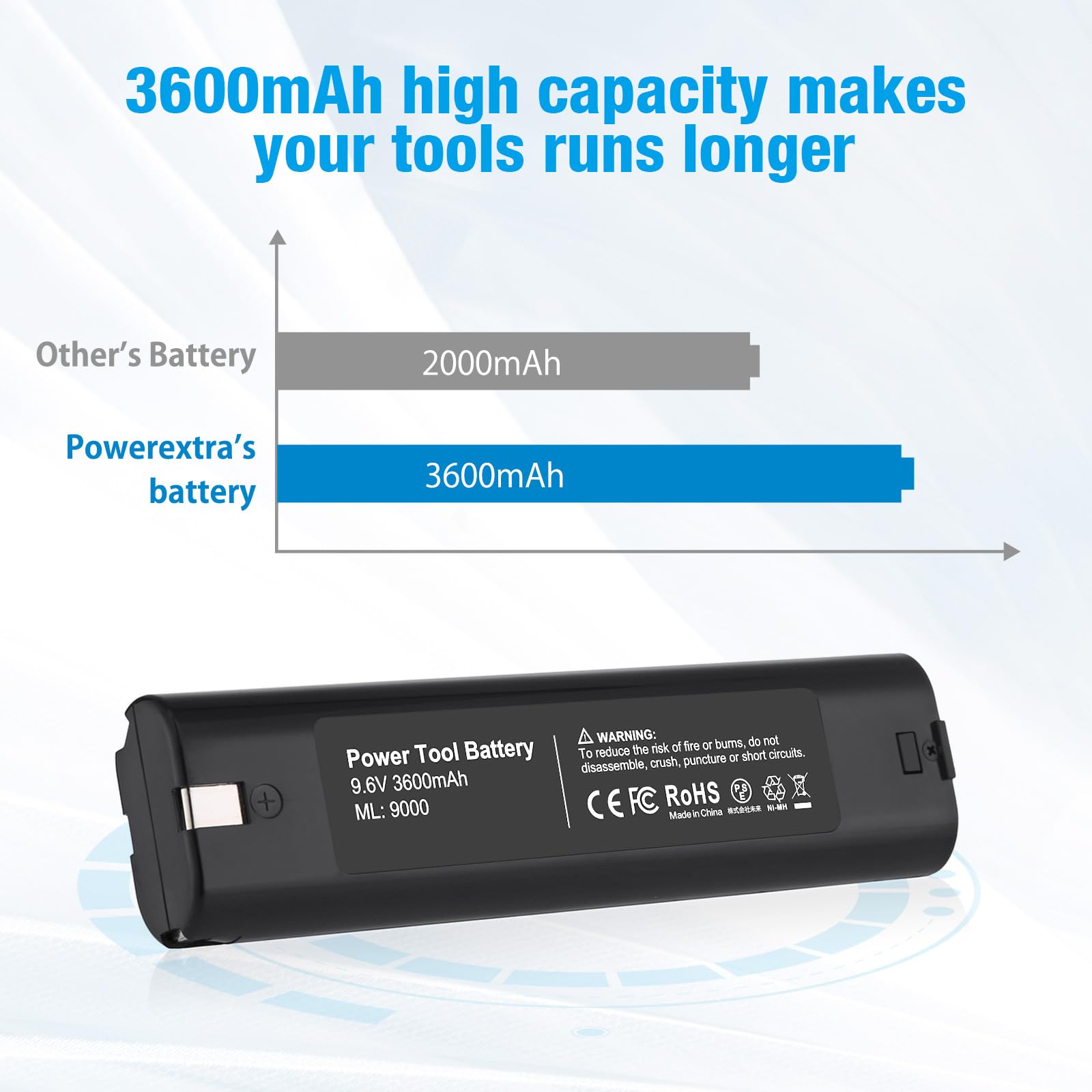 Powerextra Upgraded 9.6v 3600mAh Replacement Battery Compatible with Makita 9000 9033 193890-9 192696-2 632007-4 2pack