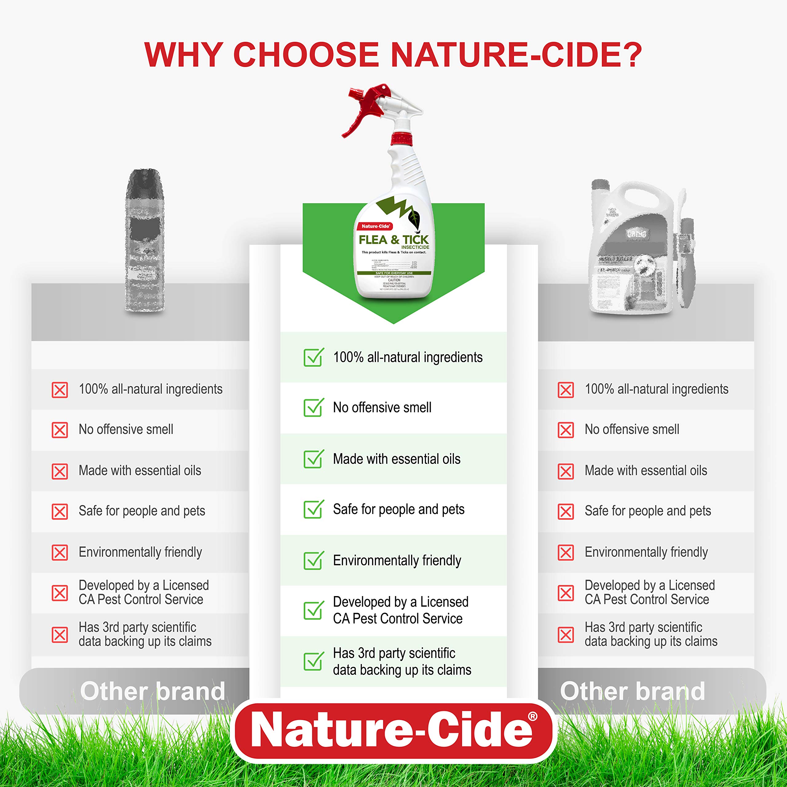 Nature-Cide Flea & Tick. All Natural Tick and Flea Spray for House and Pets to Keep Your Home Safe. Kills on Contact. No Strong Odor. 32 oz