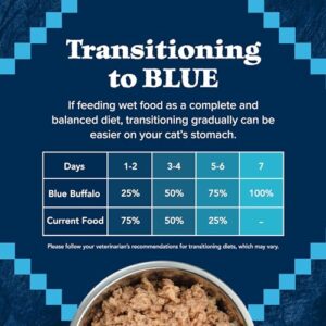 Blue Buffalo Wilderness Natural High-Protein Grain-Free Wet Food for Adult Cats, Turkey Paté, 5.5-oz. Cans, 24 Count