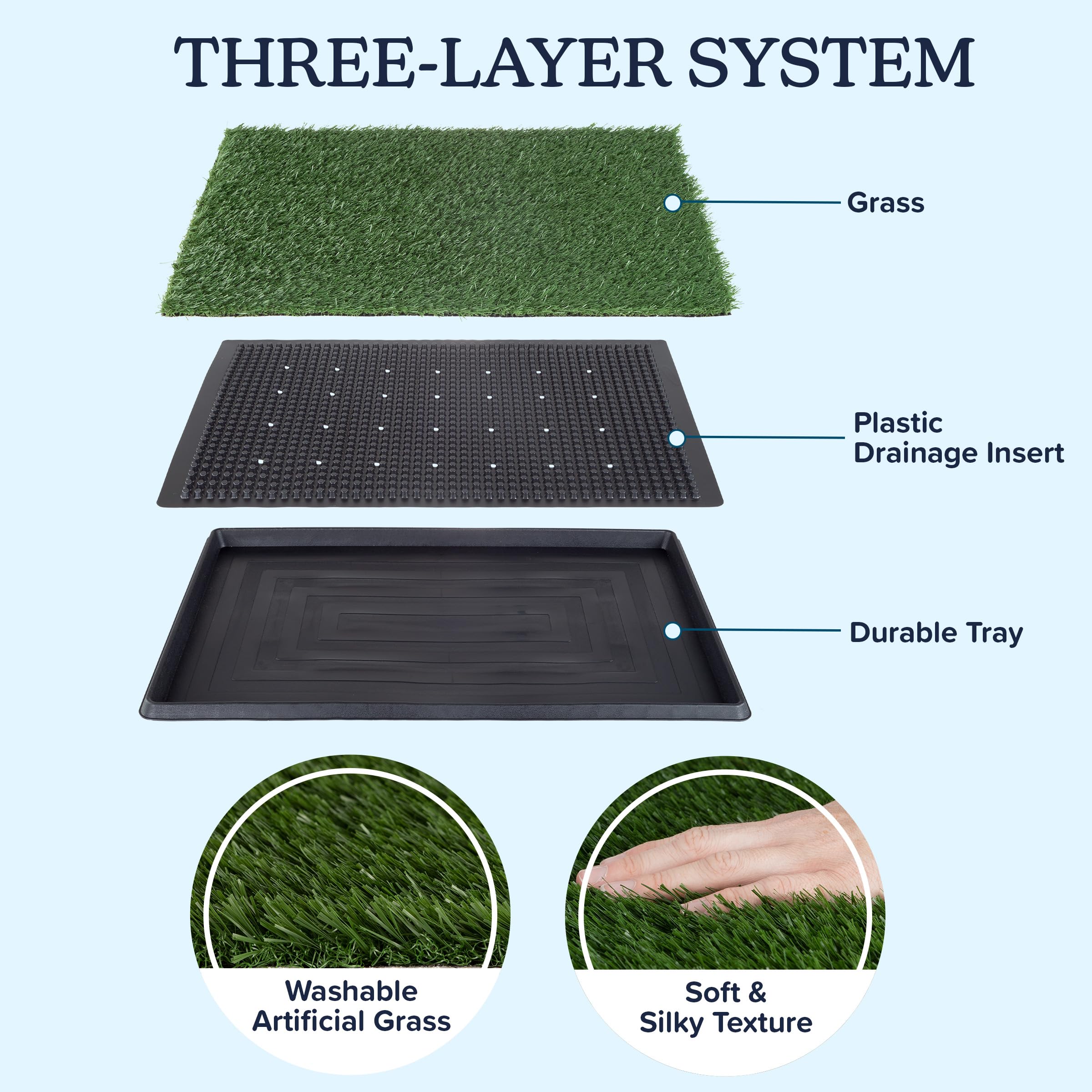 Artificial Grass Puppy Pee Pad for Dogs and Small Pets - 16x20 Reusable 3-Layer Training Potty Pad with Tray - Dog Housebreaking Supplies by PETMAKER