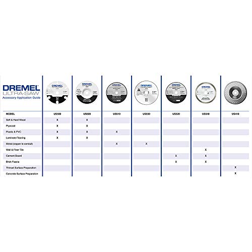 Dremel US500-01 Ultra-Saw 4-Inch Carbide Wood Cutting Wheel, White