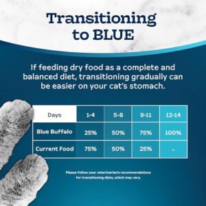 Blue Buffalo Tastefuls Natural Dry Food for Adult Cats, Hairball Control, Chicken & Brown Rice Recipe, 15-lb. Bag