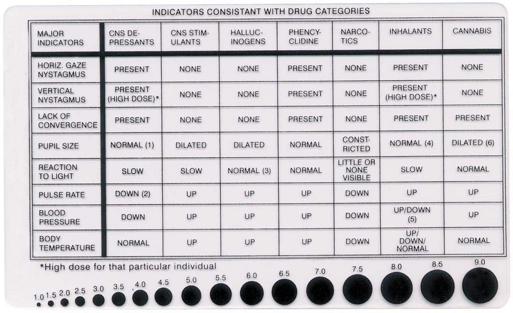 Drug recognition card & pupilometer