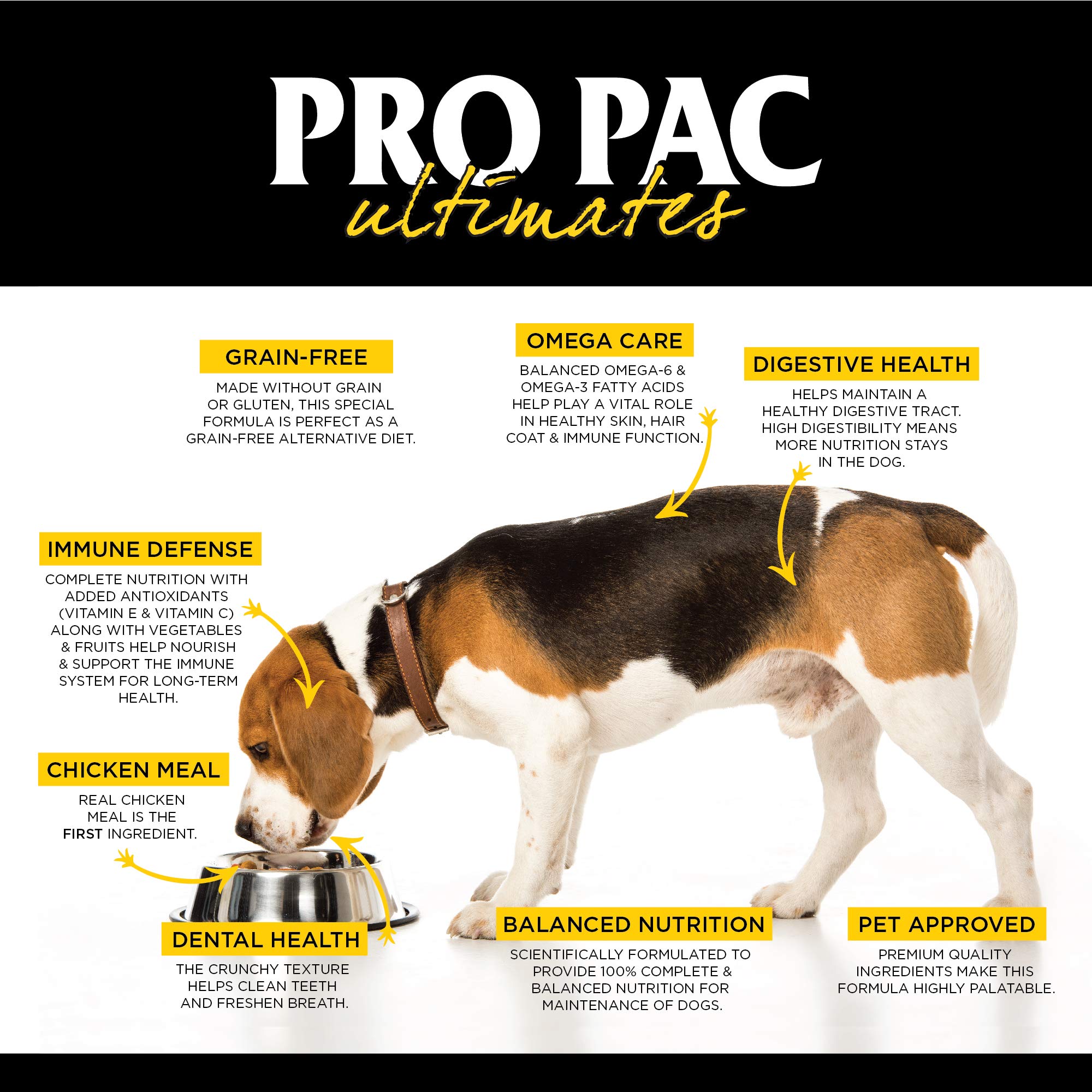 Pro Pac Ultimates Heartland Choice Grain Free Dry Dog Food, 28 Lb.