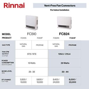 Rinnai FC824P Ventless Propane Heater, Energy-Efficient Space Heater with Programmable Thermostat