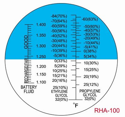 ATC Antifreeze Battery Propylene Glycol Refractometer Rha-100atc