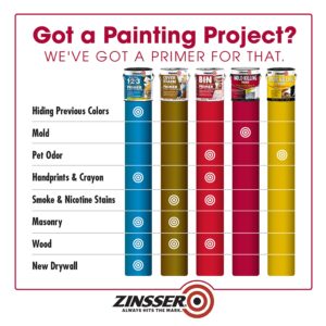 Rust-Oleum Zinsser 276087 Mold Killing Primer, Quart, White