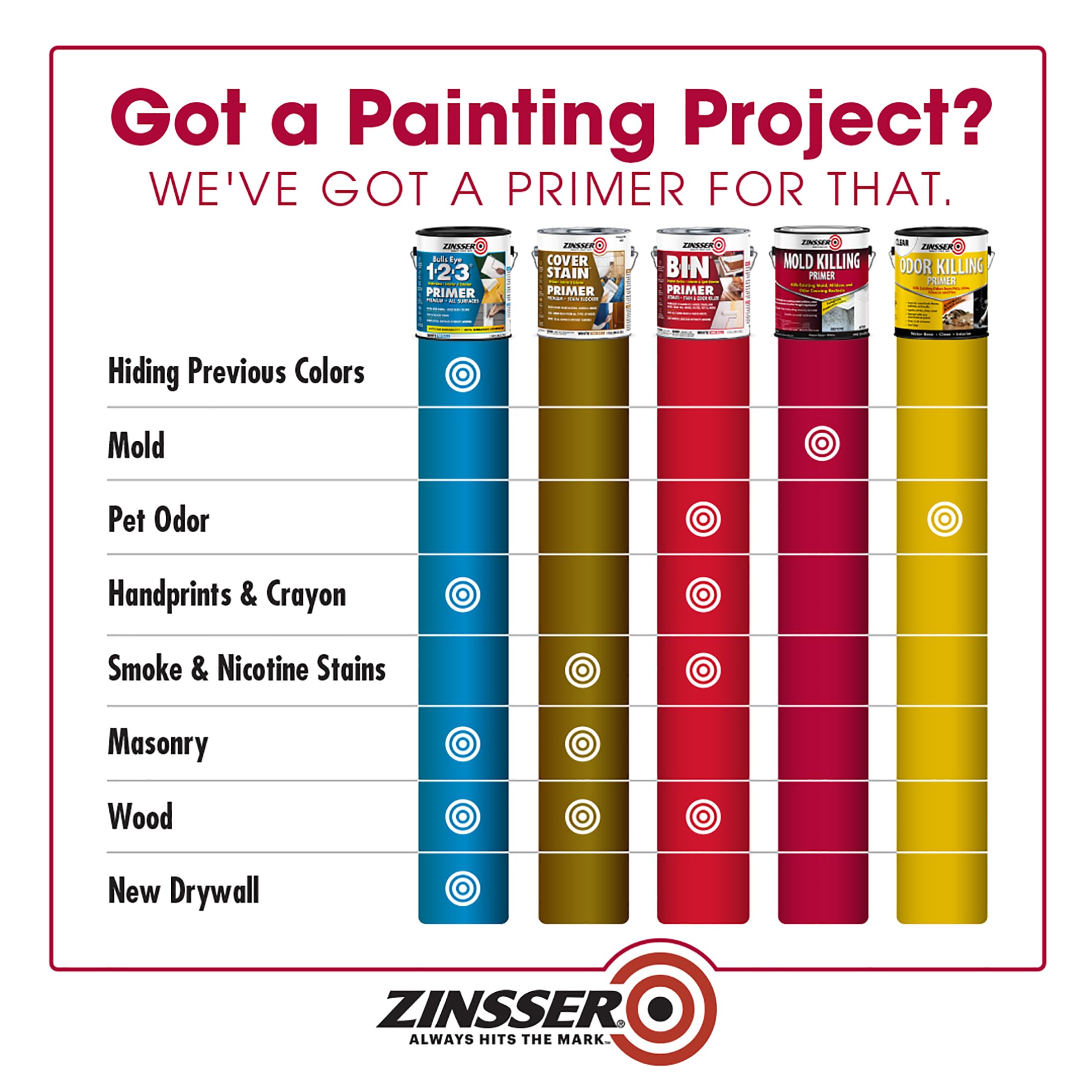 Rust-Oleum Zinsser 276087 Mold Killing Primer, Quart, White