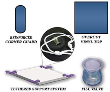 Boyd's Semi Waveless Waterbed Kit for hardside (Wood Frame) waterbed California King Includes: Semi Waveless Mattress, Waterbed Stand up Liner, Quilted Mattress Pad, Blue Magic Heater and Hose Kit