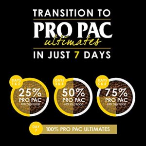 Pro Pac Ultimates Puppy Chicken Meal And Brown Rice Dry Dog Food, 28 Lb