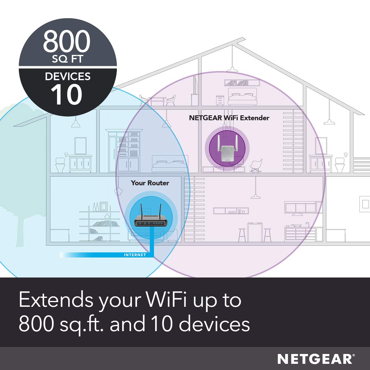 NETGEAR Wi-Fi Range Extender EX2700 - Coverage Up to 800 Sq Ft and 10 devices with N300 Wireless Signal Booster & Repeater (Up to 300Mbps Speed), and Compact Wall Plug Design