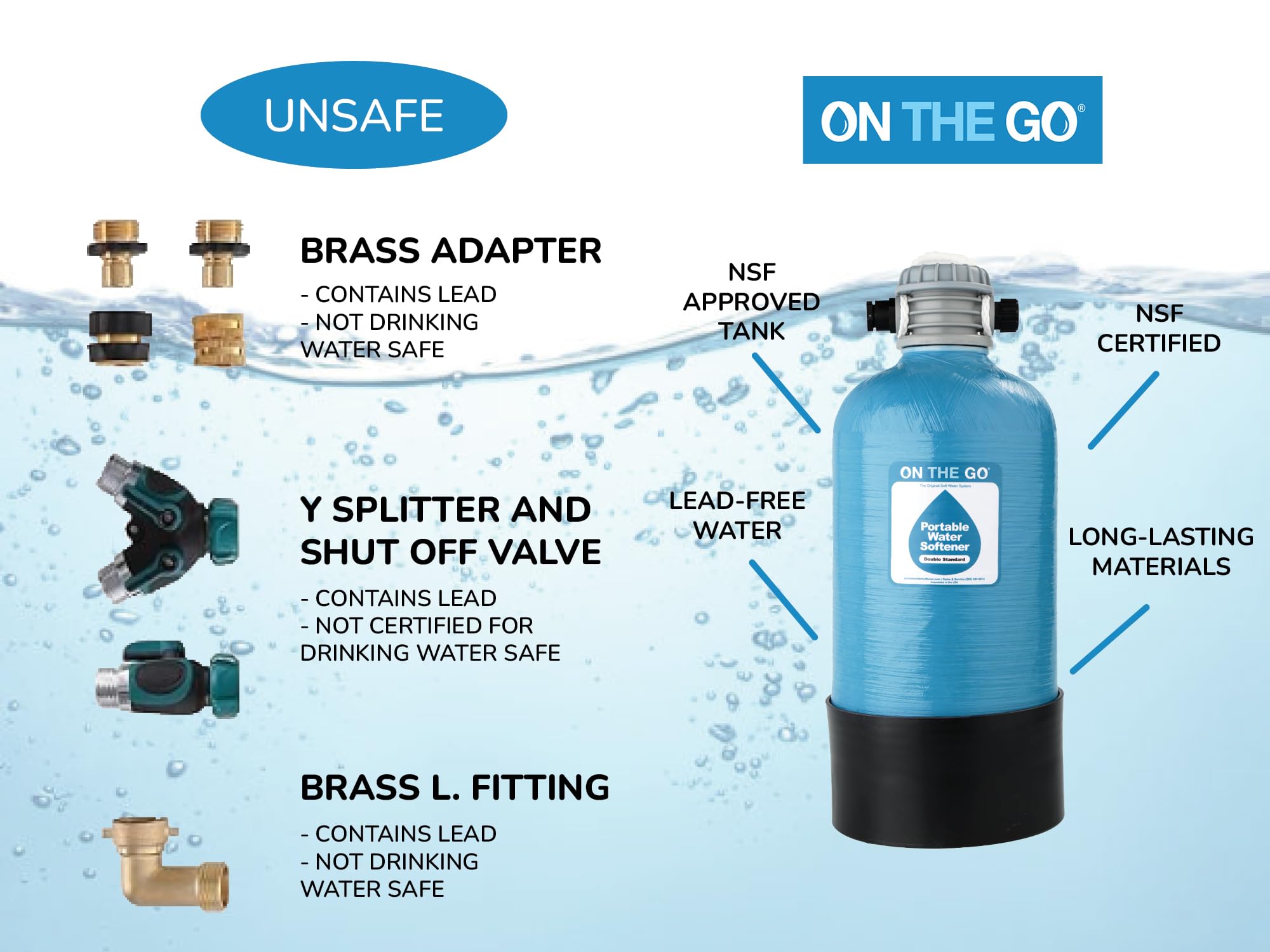 On The Go OTG4-DBLSOFT-Portable 16,000 Grain RV Water Softener (NOT made in China, assembled by U.S. Workers in Indiana)