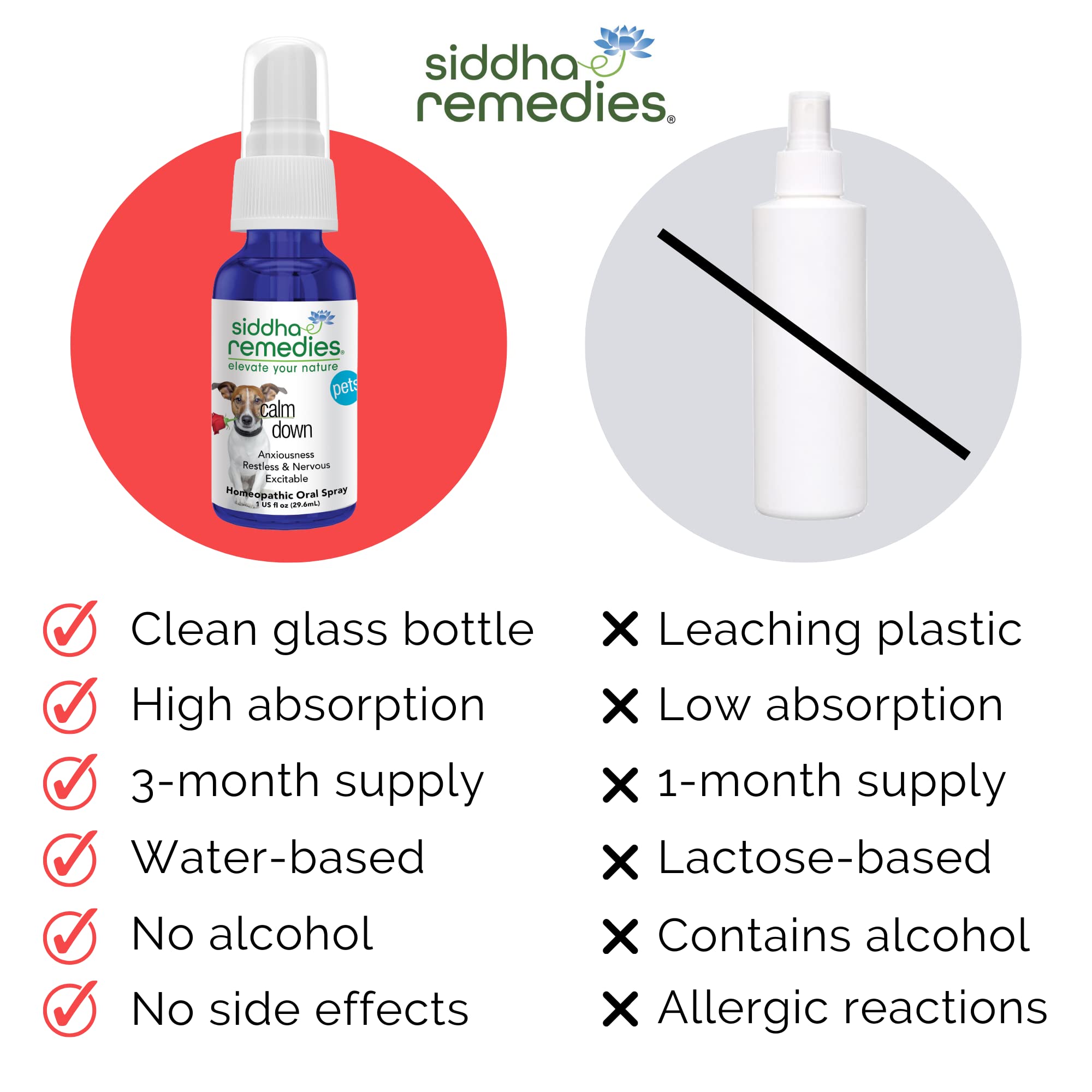 Siddha Remedies Calm Down for Pets | Natural Homeopathic Remedy Calms Dogs, Cats, Furry Pets | Naturally Calms Excitable, Restless Pets in Stormy Weather | Supports Stronger Health