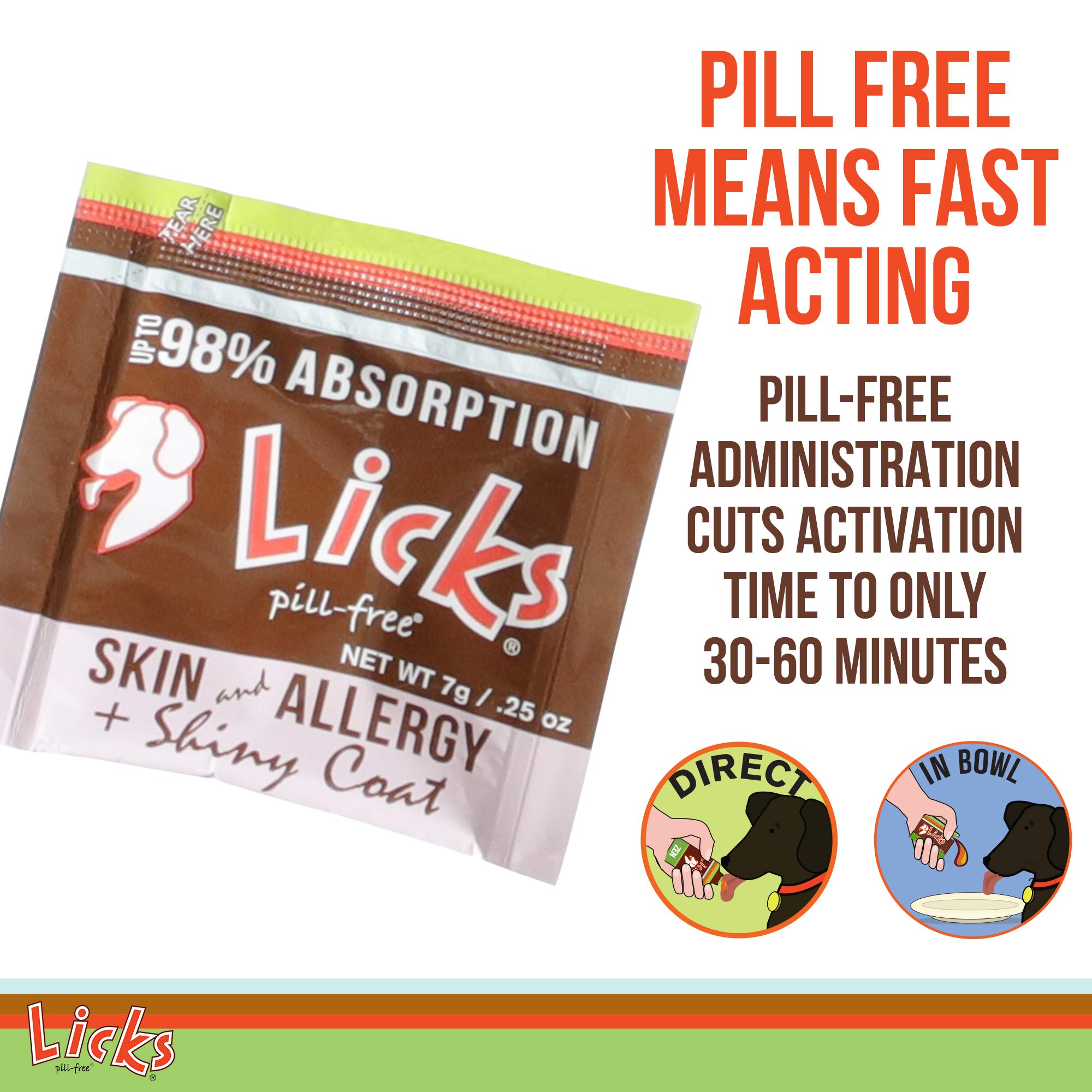 Licks Pill-Free Dog Skin and Allergy - Omega 3 Dog Allergy Relief - Dog Vitamins & Supplements for Itch Relief - Turmeric Supplement for Dog Skin - Gel Packets - 10 Use