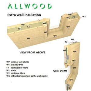 Allwood Timberline | 483 SQF Cabin Kit