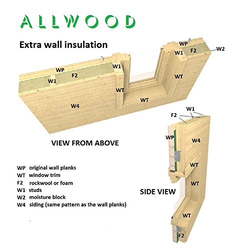 Allwood Timberline | 483 SQF Cabin Kit