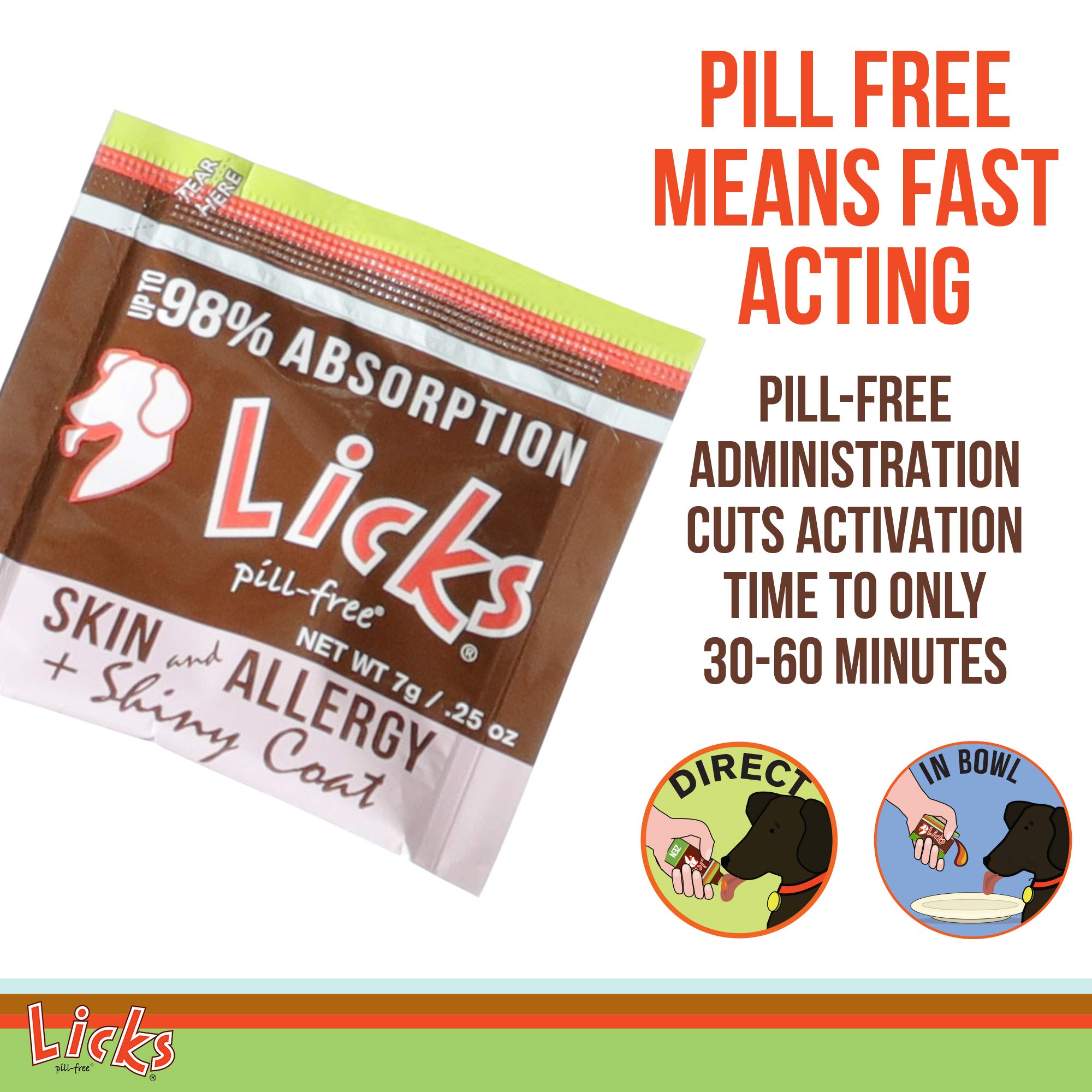 Licks Pill-Free Dog Skin and Allergy - Omega 3 Dog Allergy Relief - Dog Vitamins & Supplements for Itch Relief - Turmeric Supplement for Dog Skin - Gel Packets - 30 Use