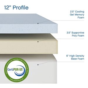 COOL GEL Classic Brands Ventilated Memory Foam 12-Inch Mattress | CertiPUR-US Certified | Bed-in-a-Box, Full