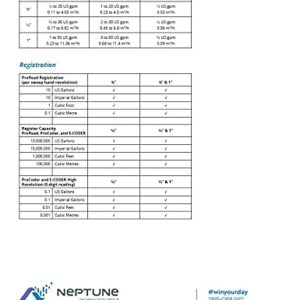 Neptune T-10 3/4" (5/8" x 3/4") Direct Read Bronze Meter with Couplings - Measuring in Cubic Feet