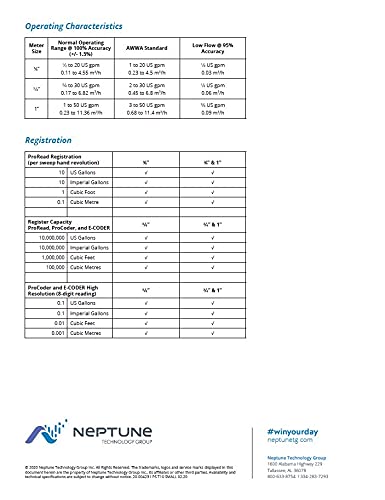 Neptune T-10 3/4" (5/8" x 3/4") Direct Read Bronze Meter with Couplings - Measuring in Cubic Feet