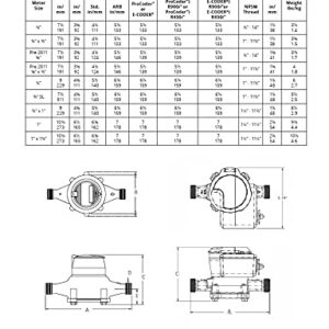 Neptune T-10 3/4" (5/8" x 3/4") Direct Read Bronze Meter with Couplings - Measuring in Cubic Feet