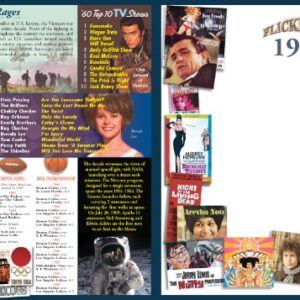 Flickback 1960 DVD Greeting Card for Birthday or Annivesary