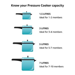 Prestige 5.5L Alpha Deluxe Induction Base Stainless Steel Pressure Cooker, 5.5-Liter, Silver, 1 Count