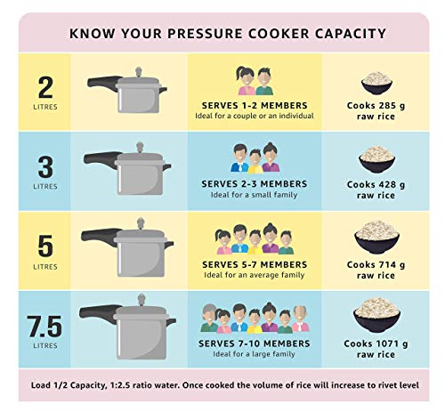 Prestige 5.5L Alpha Deluxe Induction Base Stainless Steel Pressure Cooker, 5.5-Liter, Silver, 1 Count