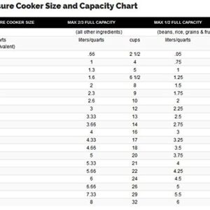 Prestige 5.5L Alpha Deluxe Induction Base Stainless Steel Pressure Cooker, 5.5-Liter, Silver, 1 Count