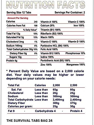 S.O.S. Rations Emergency Food Ration Survival Tabs- 2 days Package Gluten Free and Non-GMO 25 Years Shelf Life (24-tab pouch - Strawberry)