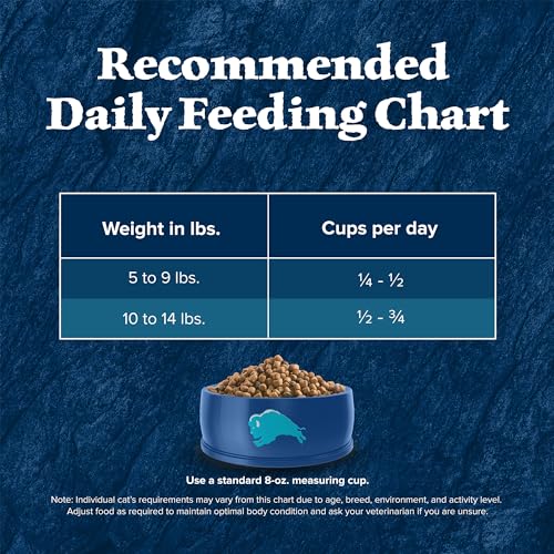 Blue Buffalo Wilderness Natural Adult Dry Cat Food, High-Protein and Grain-Free Diet, Supports Healthy Muscle Development and a Healthy Immune System, Salmon, 5-lb Bag