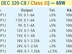 Mean Well GSM60B12-P1J Power Supply, Switching Medical Table Top, 12V at 5A, 60 W, 12 Volts, 5 Amps, 60 Watts, 4.9" L x 1.9" W x 1.3" H