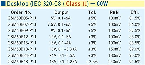 Mean Well GSM60B12-P1J Power Supply, Switching Medical Table Top, 12V at 5A, 60 W, 12 Volts, 5 Amps, 60 Watts, 4.9" L x 1.9" W x 1.3" H