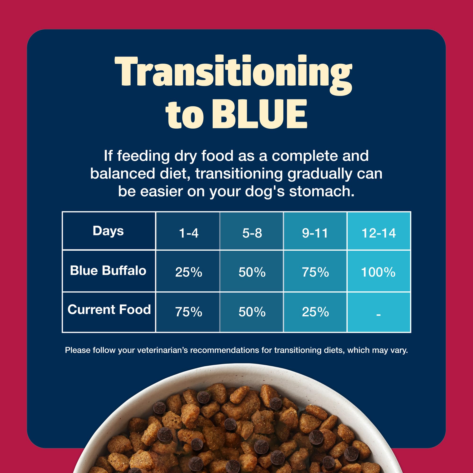 Blue Buffalo Freedom Grain-Free Dry Dog Food, Complete & Balanced Nutrition for Adult Dogs, Made in the USA With Natural Ingredients, Beef & Potatoes, 11-lb. Bag