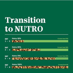 Nutro Natural Choice Adult Healthy Weight Dry Dog Food, Lamb and Brown Rice Recipe, 30 lbs.