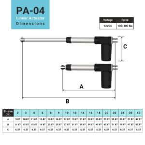 Progressive Automations Electric Linear Actuator - 24 Inch Stroke, 100 lbs Force, IP66 Water Resistance - High Load Actuator for Automation, Manufacturing, Automotive, PA-04-24-100