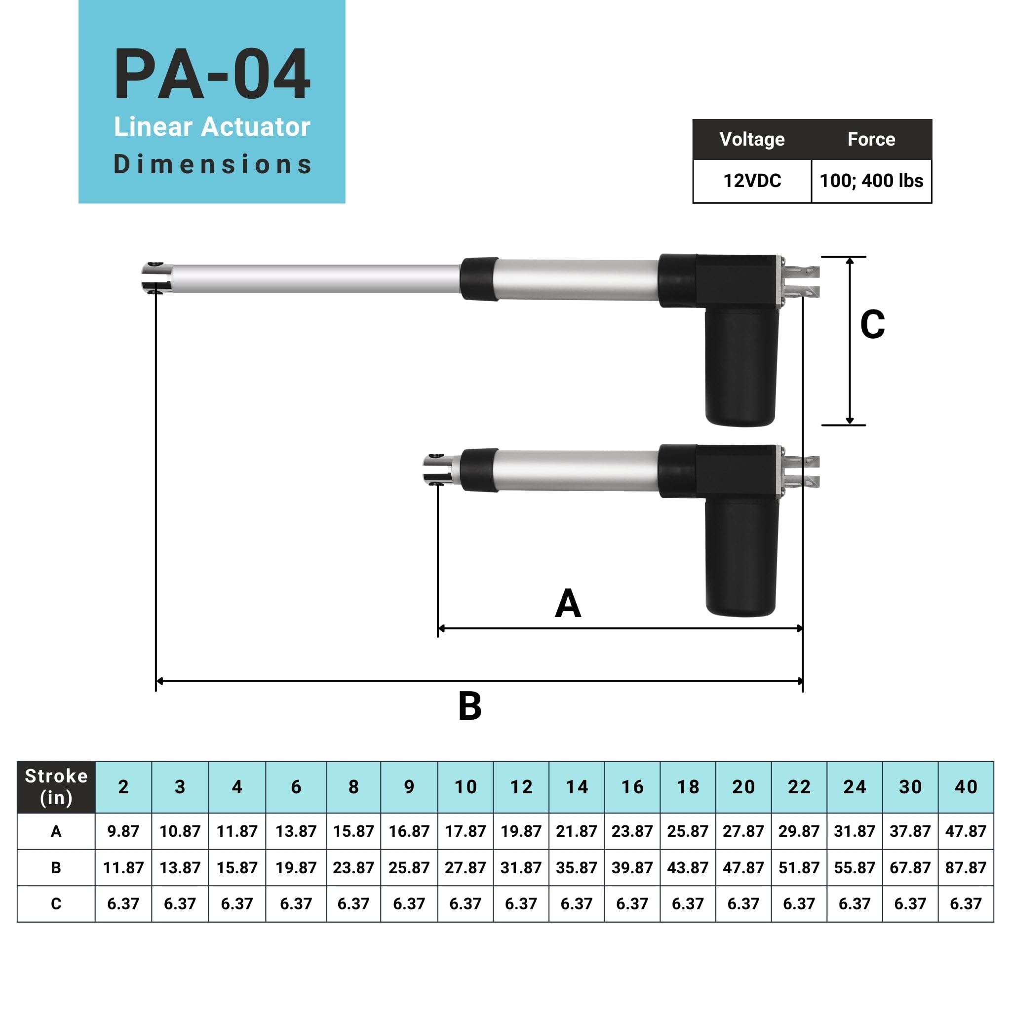 Progressive Automations Electric Linear Actuator - 24 Inch Stroke, 100 lbs Force, IP66 Water Resistance - High Load Actuator for Automation, Manufacturing, Automotive, PA-04-24-100