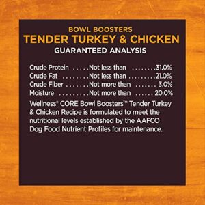 Wellness CORE Natural Grain Free Bowl Boosters Tender Dog Food Mixer Or Topper (Turkey & Chicken Recipe, 2-Pound Bag)