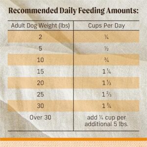 Merrick Lil’ Plates Premium Grain Free Dry Dog Food For Small Dogs, Real Chicken And Sweet Potato Kibble - 12.0 lb. Bag