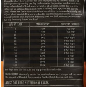 Merrick Backcountry Raw Infused Pacific Catch Recipe for dogs 4 LB (37009)