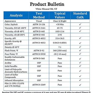 UltraPro Food Grade Mineral Oil for Lubricating and Protecting Cutting Board, Butcher Block, Stainless Steel, Knife, Tool, Machine and Equipment (5 Gal.)