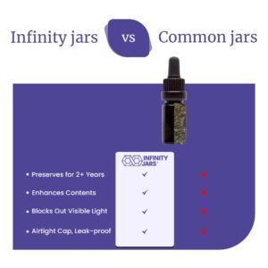 Infinity Jars Glass Dropper Bottle Ultraviolet Black Glass Tincture Bottle 5ml (.17 Fl oz)w Eye Droppers Caps, Leak-Proof Travel Bottle for Essential Oils, Liquids | Amber Glass Dropper Bottle 3-Pack